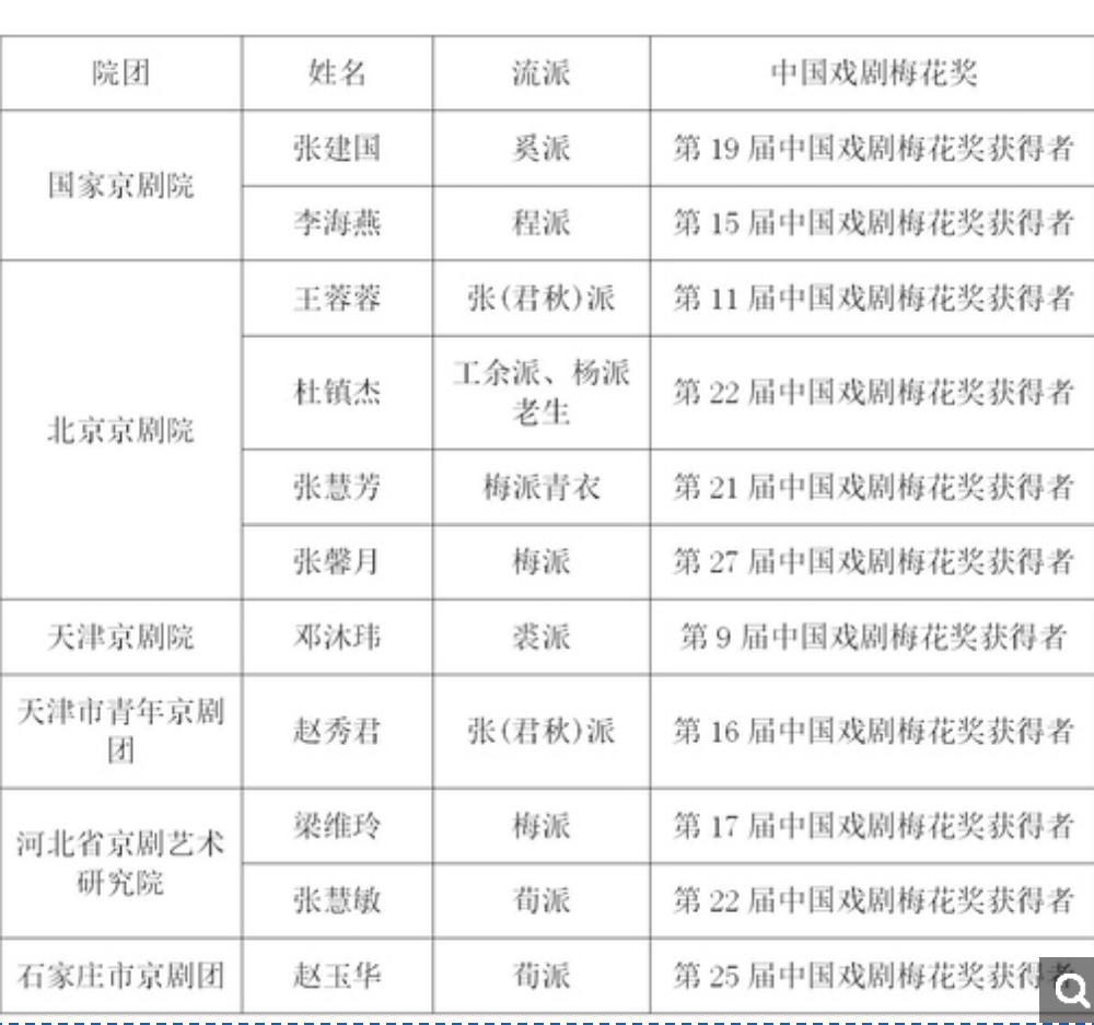 最新经典京剧大全 王佩瑜 李胜素 李维康 刘长瑜等名家名段戏曲 越剧 黄梅戏 评剧 豫剧等均含盖 超清更新 批量打包下载