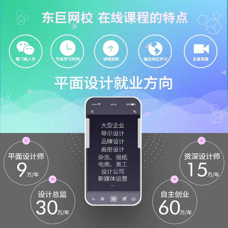 最新全套系ID AI CDR PS 视频教程 超清讲解更新 入门到精通 一套教程成就你！！！
