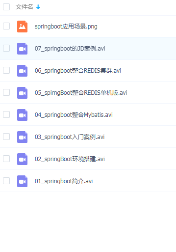 2019黑马最新java视频教程 SpringBoot微服务架构应用视频教程下载 项目实战课