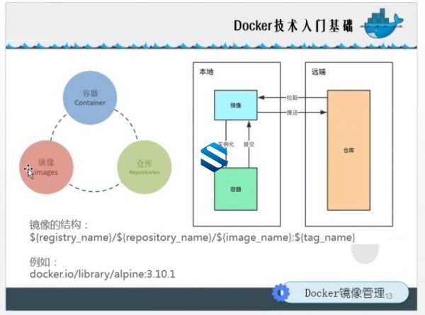 Docker&Kubernetes（K8S）老男孩Kubernetes全栈部署实战课程 从K8S集群架构到项目交付 K8S周末班高级课程