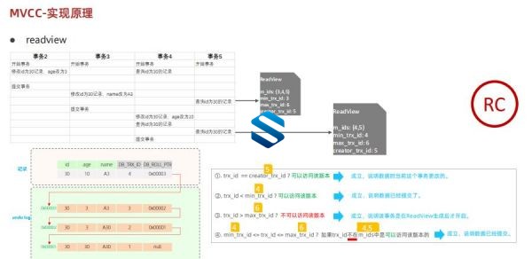 MySQL DBA从入门到删库跑路 进阶课程+DBA运维实战视频教程 附带课程资料+PPT