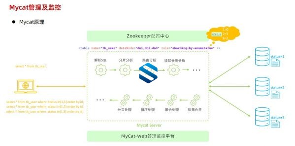 MySQL DBA从入门到删库跑路 进阶课程+DBA运维实战视频教程 附带课程资料+PPT