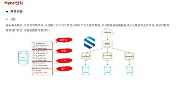 MySQL DBA从入门到删库跑路 进阶课程+DBA运维实战视频教程 附带课程资料+PPT