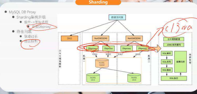 JAVA百万年薪架构师课程学习 15大阶段实战智能互联网核心架构与关键技术实战教程下载