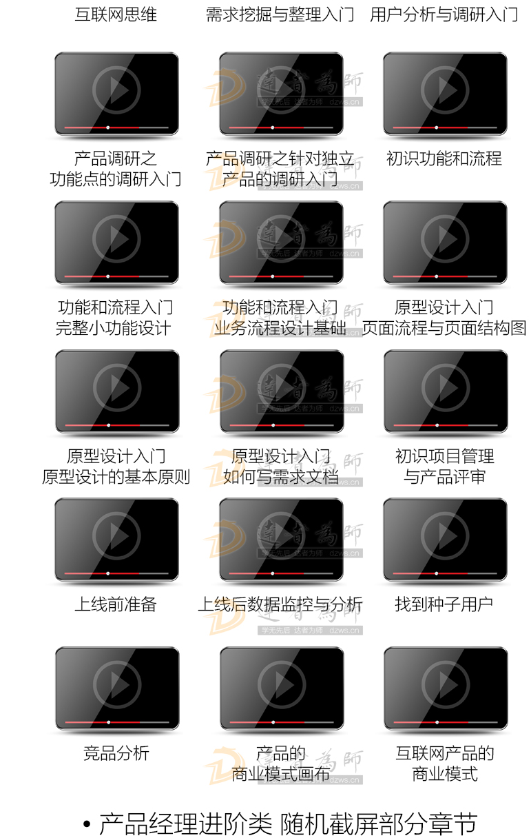全新产品经理培训视频教程大全 Axure模板 rp9与8视频教程元件库模板下载