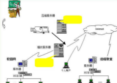 乾颐堂特级网络专家-HCIE V3.0+CCIE5.0 QCIE融合网络专家视频 安德老师QCIE理论+实战 