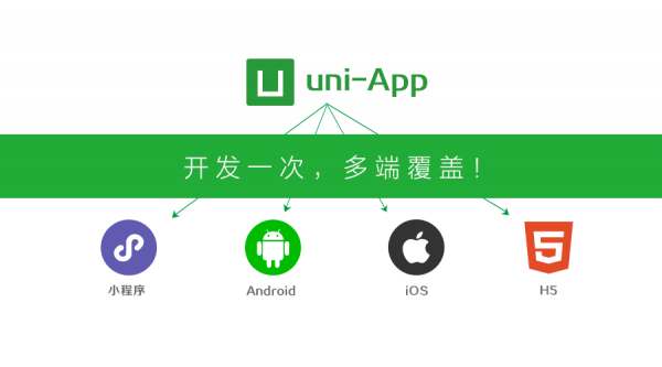 2020年最新uniapp+vue开发微信小程序【完整资料】