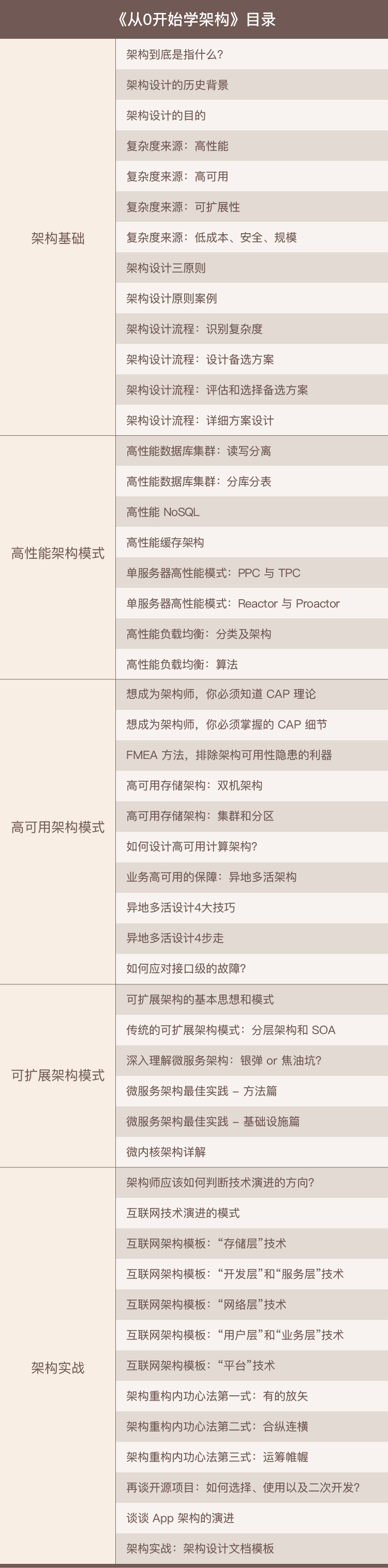 阿里p9工程师教你从0开始学架构