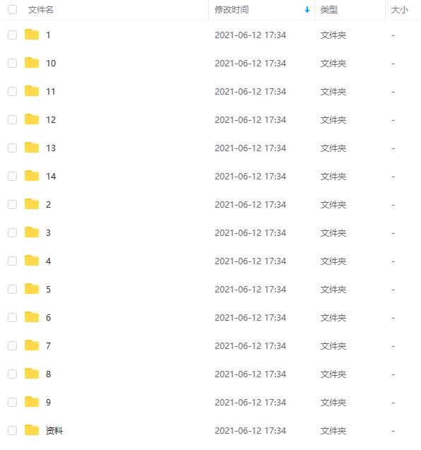 深度解锁SpringCloud主流组件 一战解决微服务诸多难题