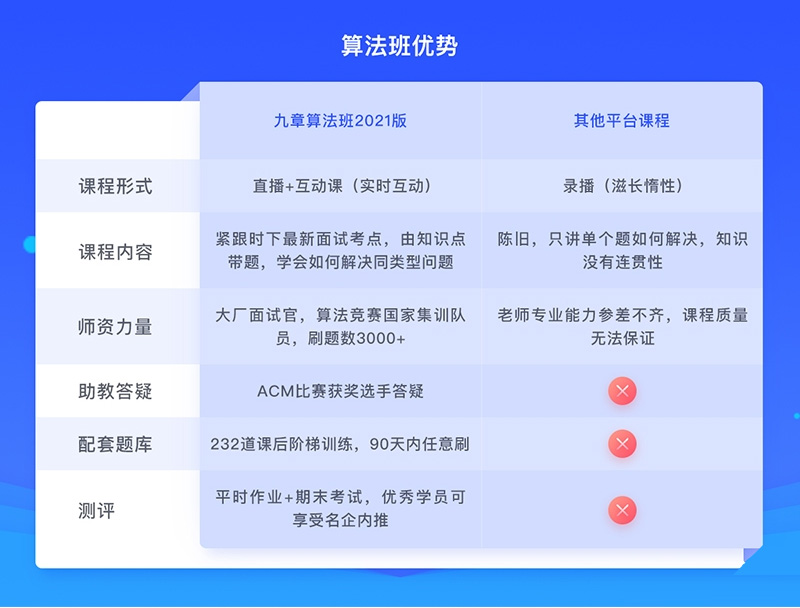 九章算法班2021版【完结】