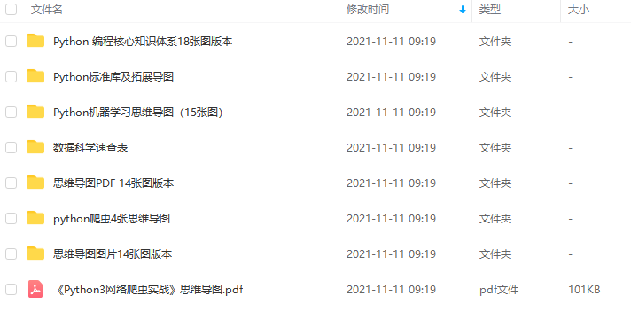 Python思维导图（高清）