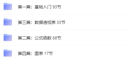 清风扬Excel全套视频教程300集