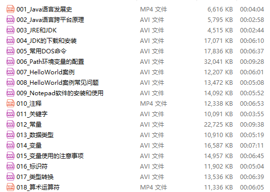 最新黑马JAVA基础班+就业班视频教程