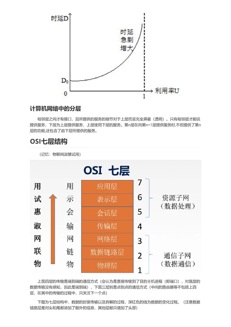 计算机网络考研复习资料.pdf
