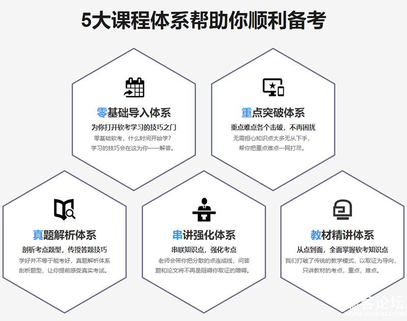 51cto软考高级：系统架构设计师精品班5期 2022年【完结含课件】价值3980元