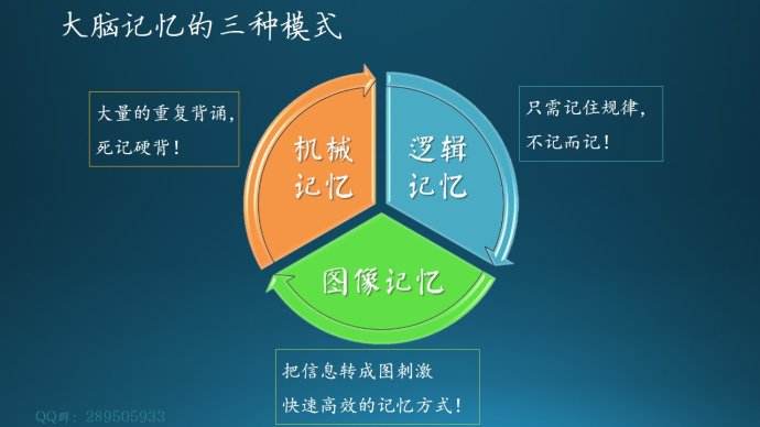 记忆大师卢菲菲：25个窍门让你“过目不忘”音频文件+doc笔记文档 非视频