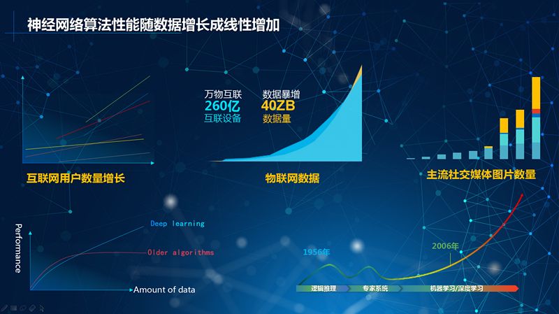深度神经网络算法机器学习深入研究视频教程