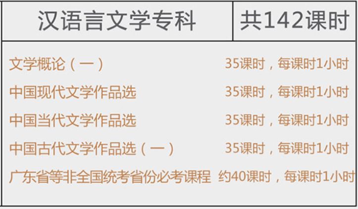 高等教育自考【汉语言文学】本科11G资料