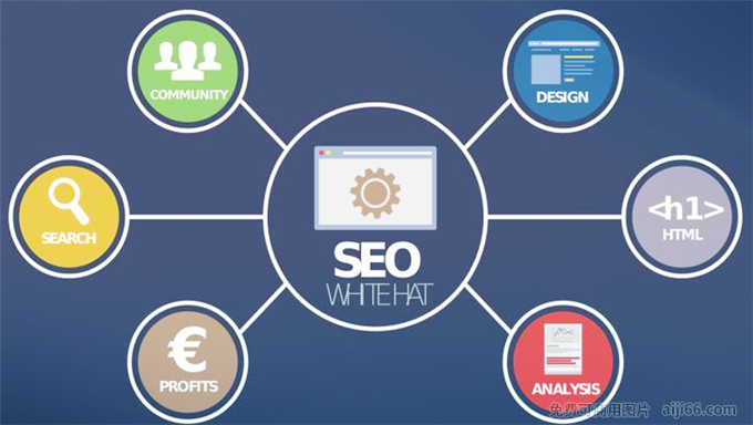 SEO数据分析班