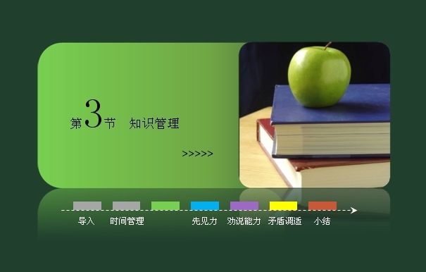【76】思维训练-六顶思考帽【75】经典商用培训游戏500例
