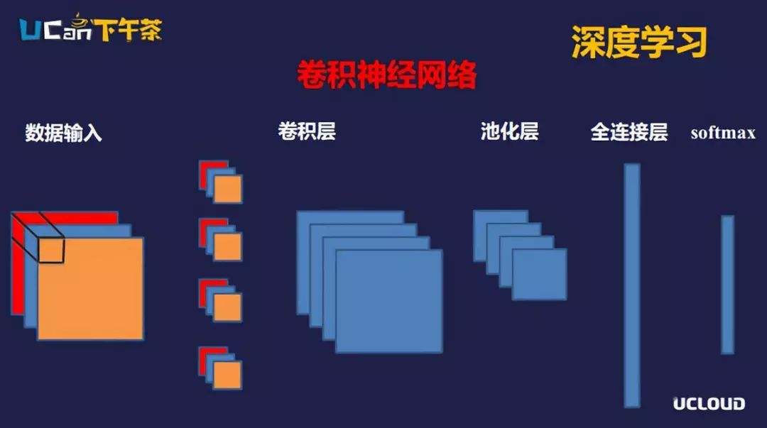 深度神经网络算法深度学系列视频教程